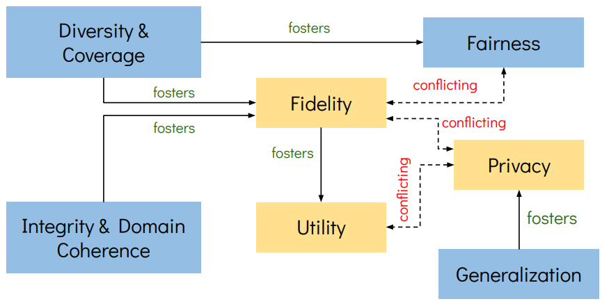 Synthetic Data Overview