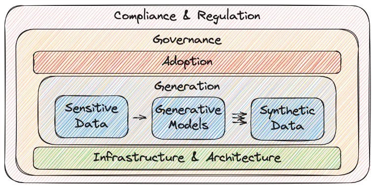 Synthetic Data Overview