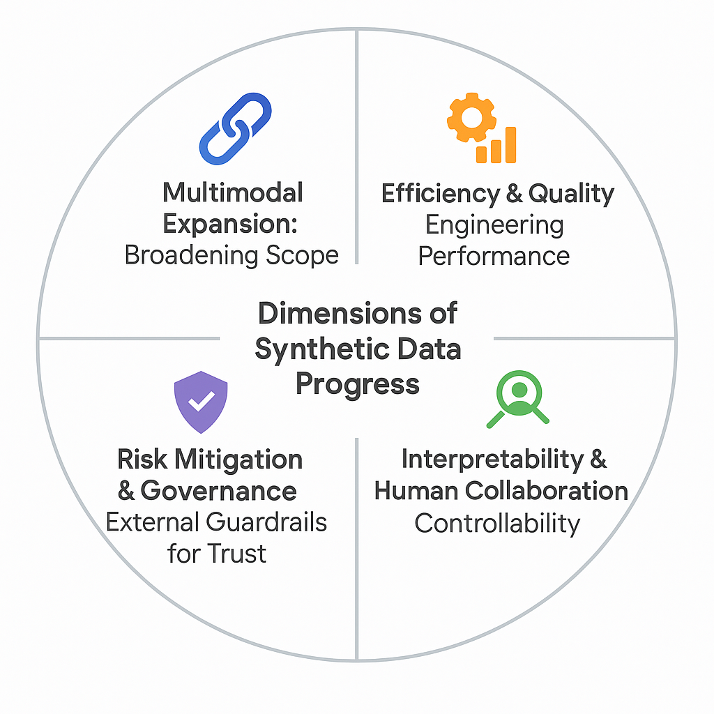 Synthetic Data Overview
