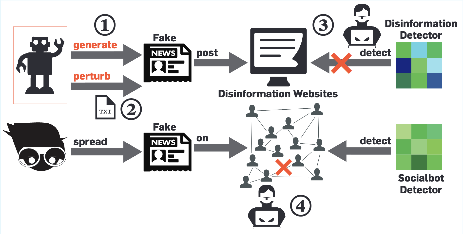 Synthetic Data Overview