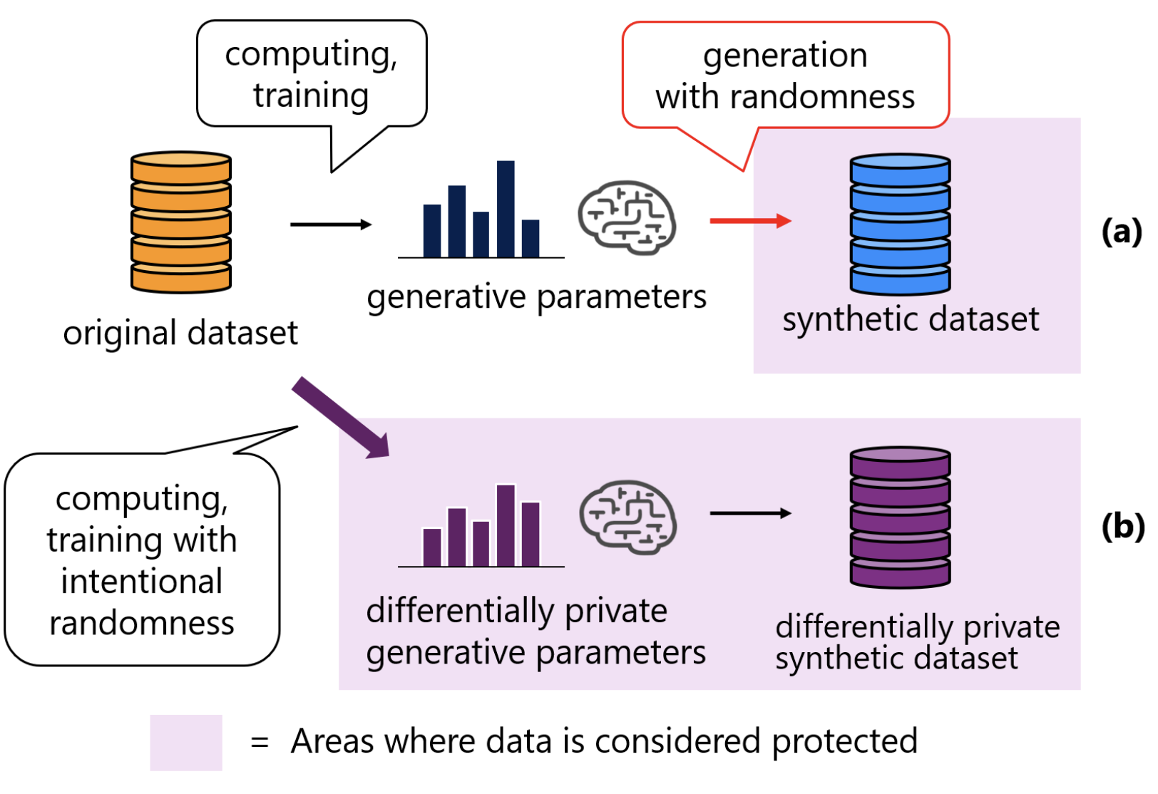 Synthetic Data Overview
