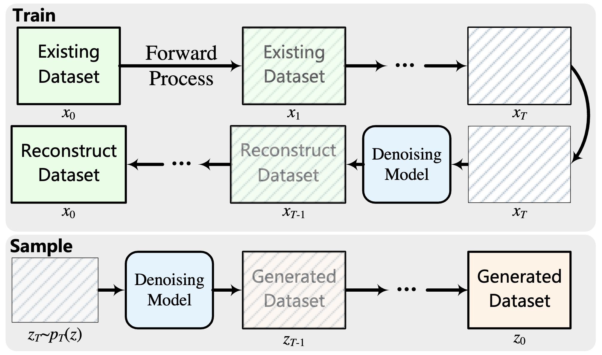 Synthetic Data Overview