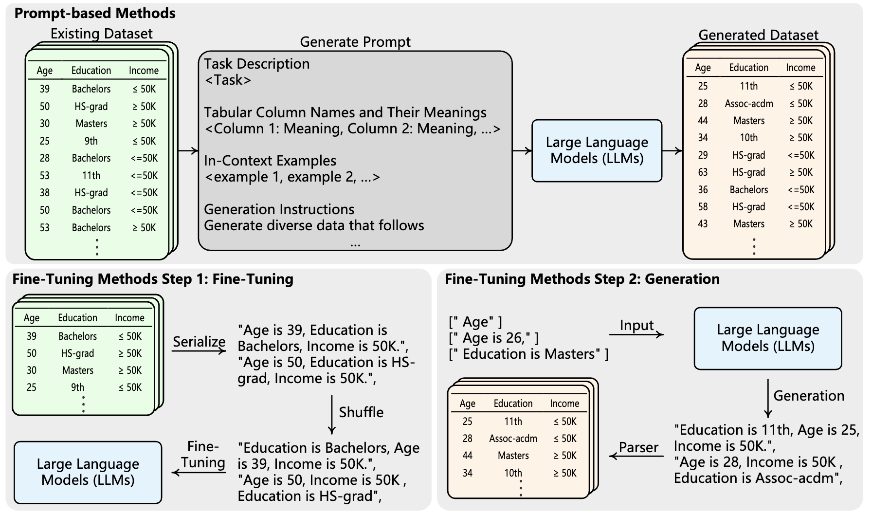 Synthetic Data Overview
