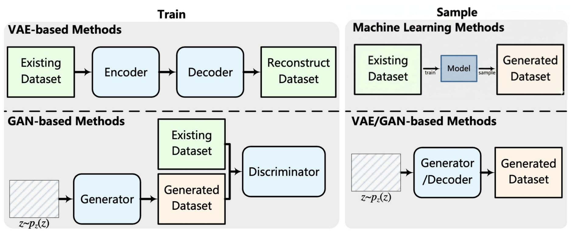 Synthetic Data Overview