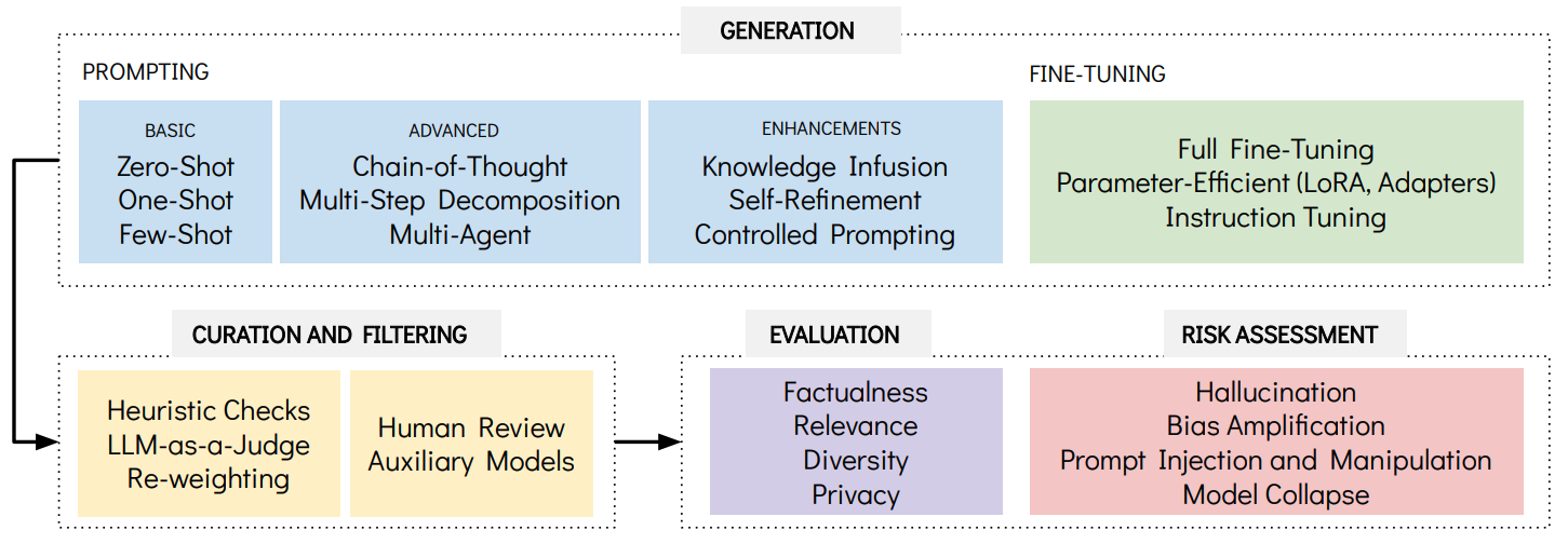 Key methodologies and considerations covered in this chapter