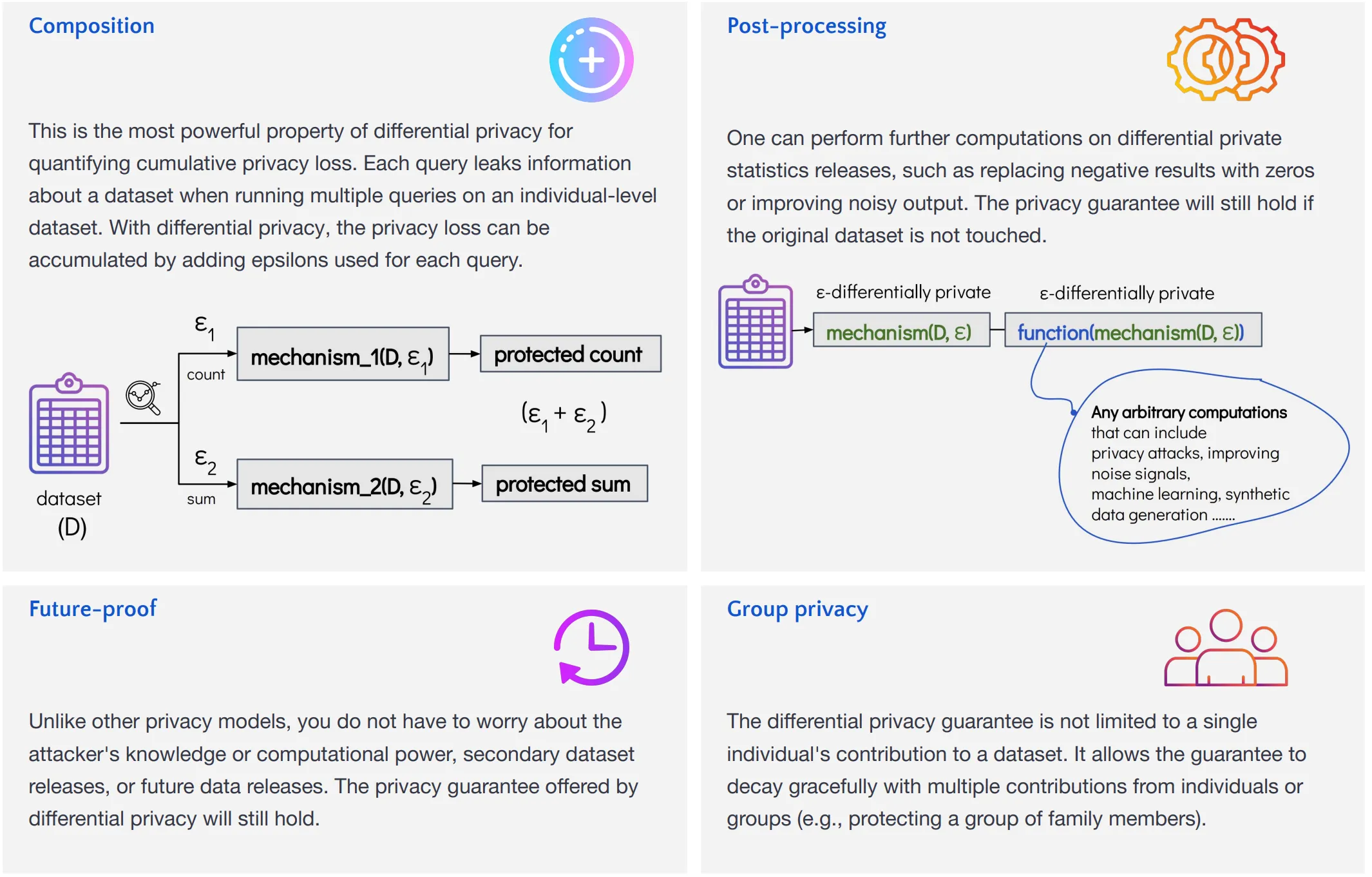 Key properties of differential privacy