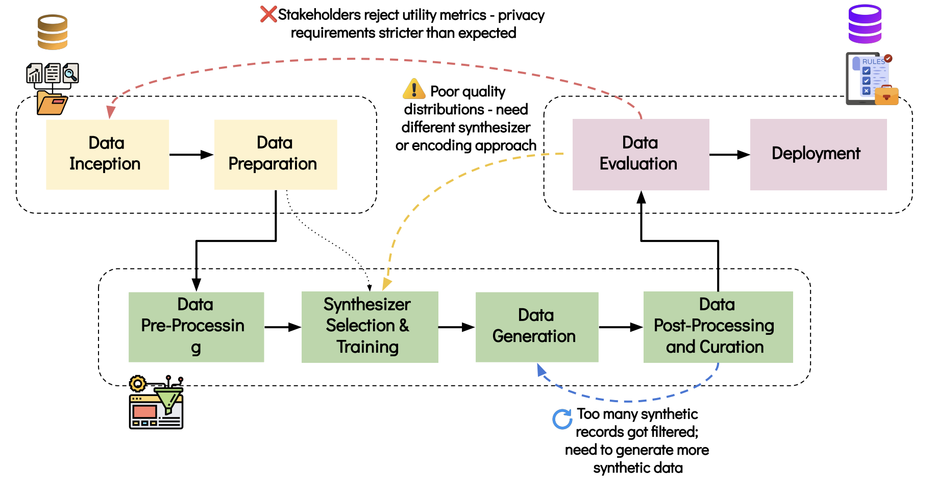 Synthetic Data Overview