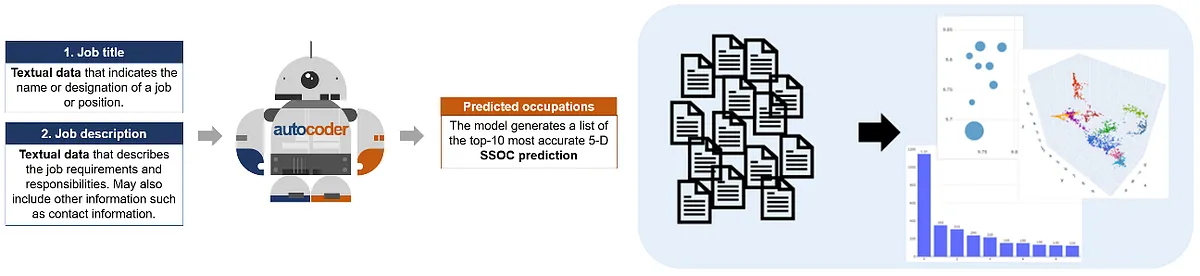 Productionising LLMs and ML Models with Analytics.gov: MOM’s Journey into AI Solution Deployment