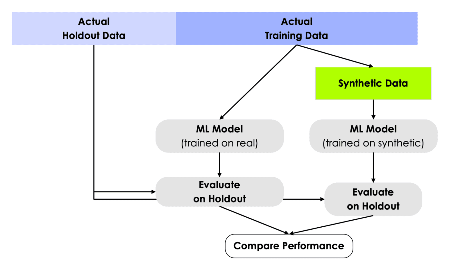 Synthetic Data Overview